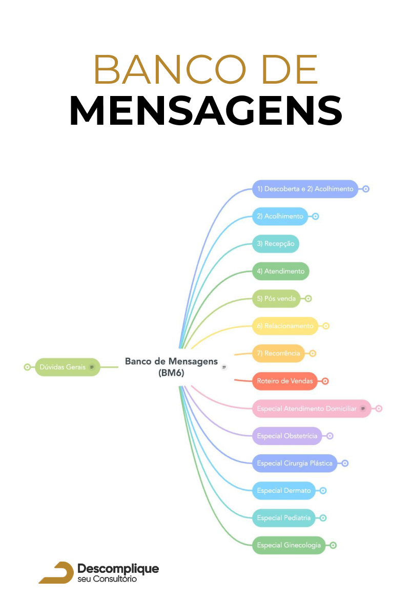 Banco de Mensagens (2)